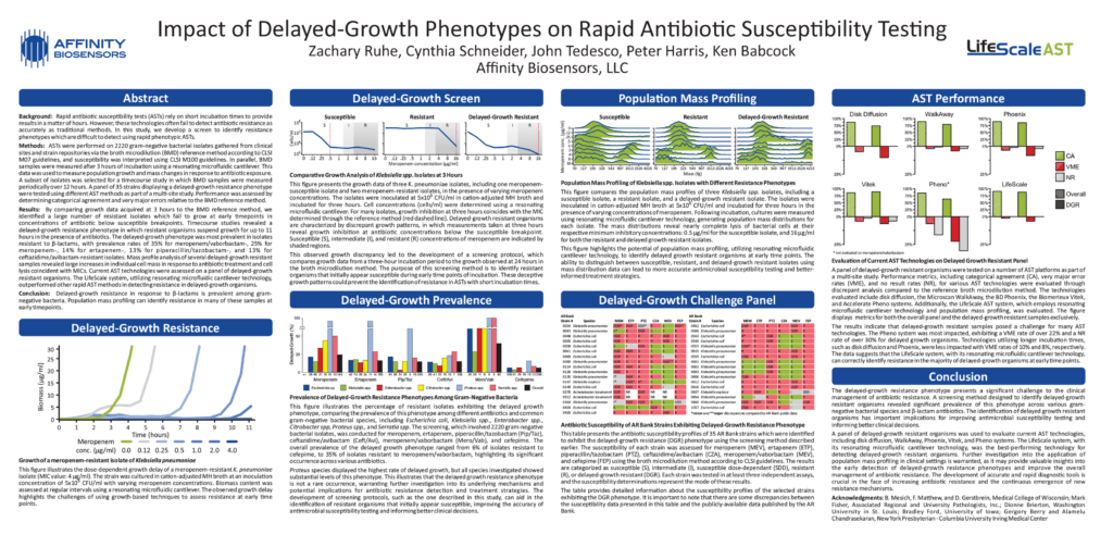 Affinity-Biosensors-ASM-2023-Poster-Delayed-Growth-P160_AAR01-preview.png