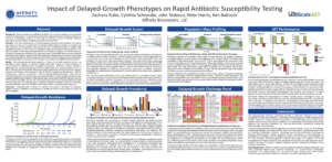 Affinity-Biosensors-ASM-2023-Poster-Delayed-Growth-P160_AAR01-preview.png
